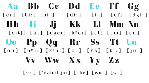 English-Alphabet-capital-and-lower-case-letters-with-phonitic-pronuciation.jpg
