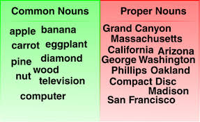 Common-nouns-vs-proper-nouns.jpeg