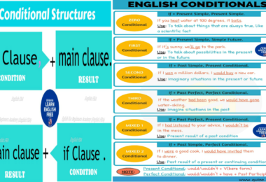 The-conditional-structures-and-the-types-of-conditional-in-English.png July 6, 2020