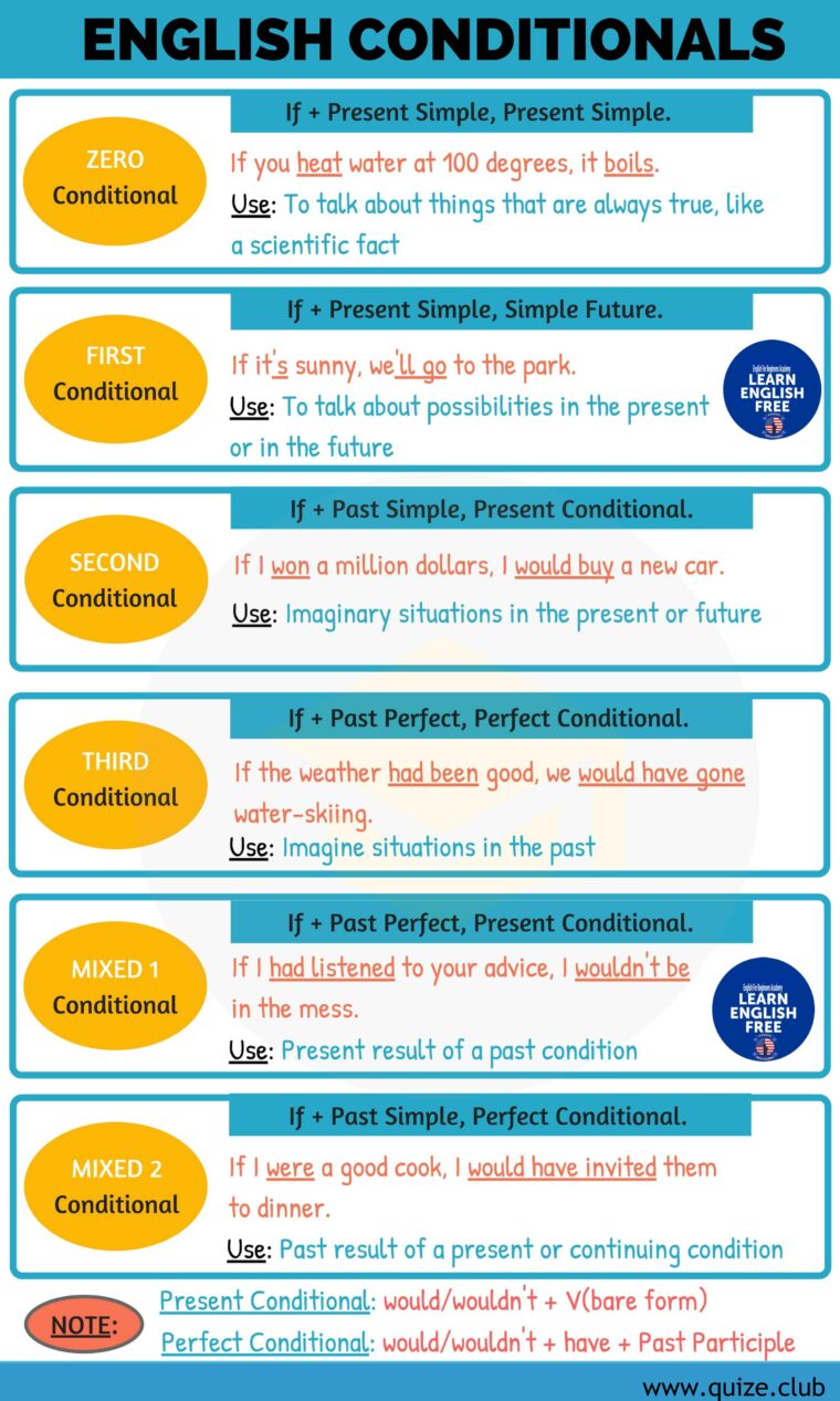 an-overview-of-conditionals-in-english-let-s-quiz