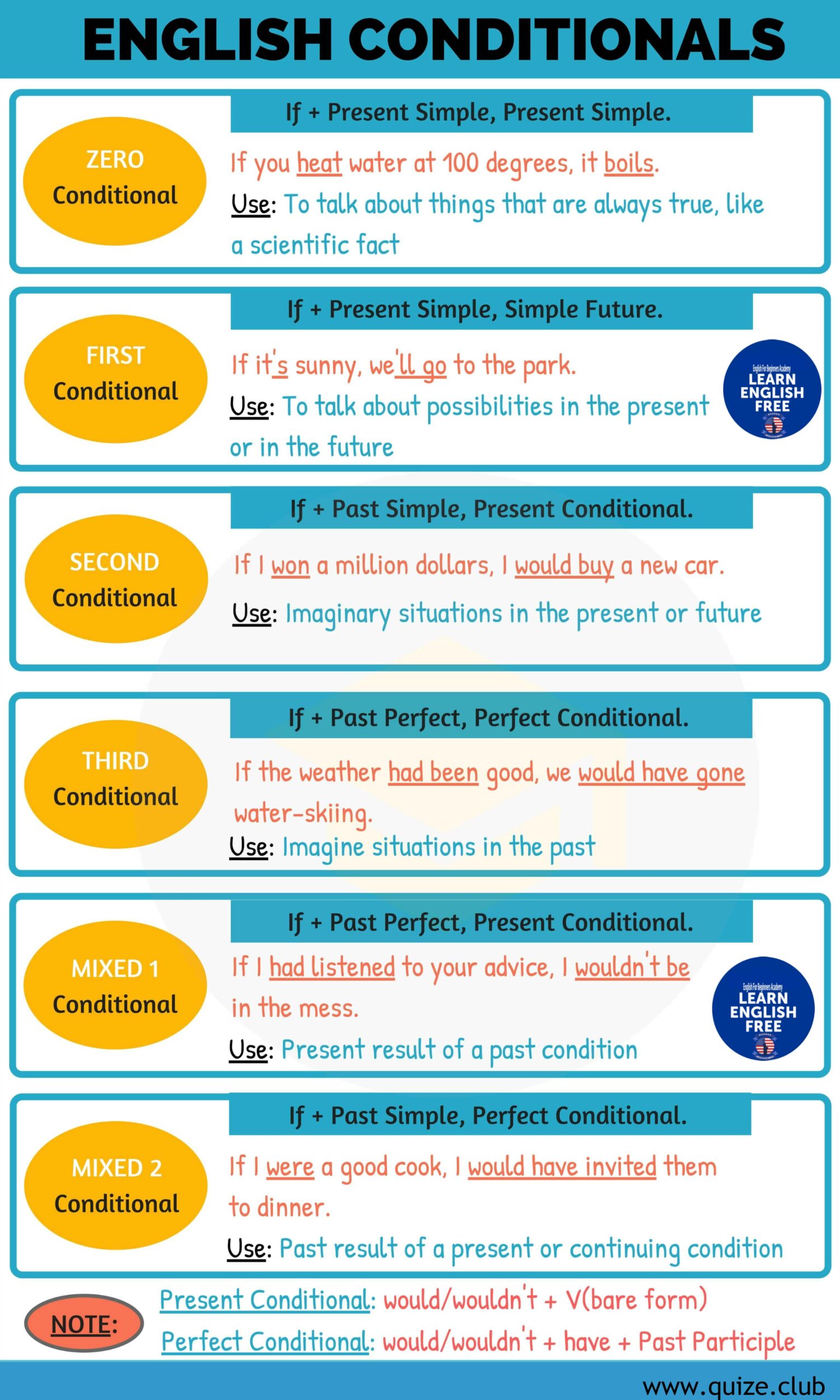 An Overview Of Conditionals In English Let s Quiz