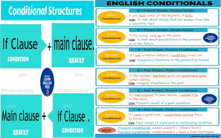 The-conditional-structures-and-the-types-of-conditional-in-English-1.jpg
