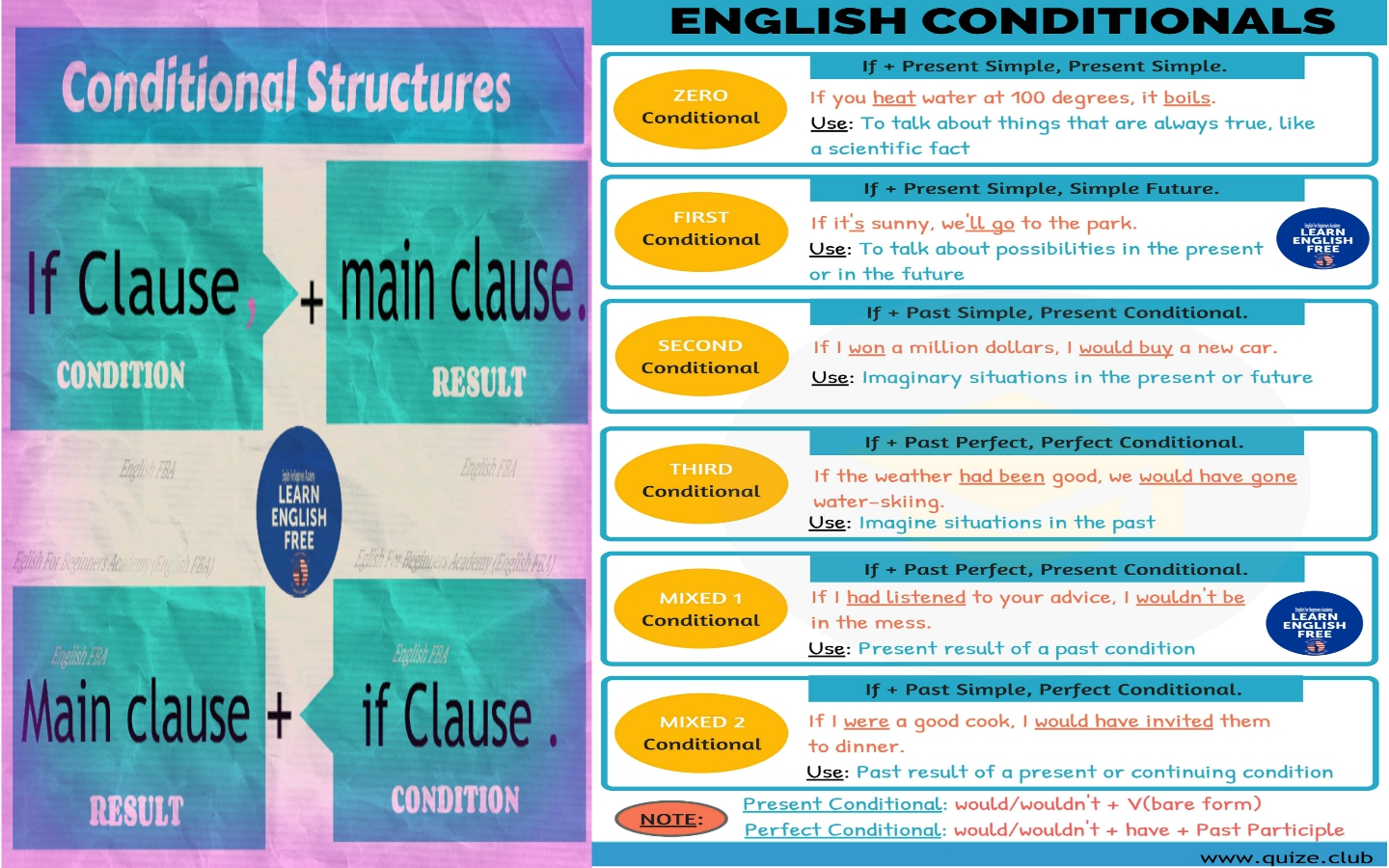 The conditional structures and the types of conditional in English ...