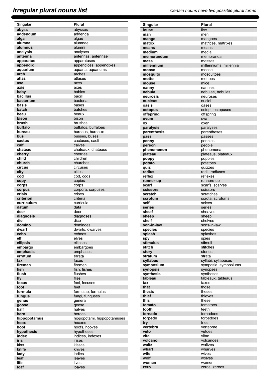 list-of-irregular-nouns-in-english-let-s-quiz