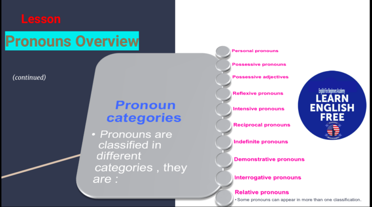 Pronoun-Types.png